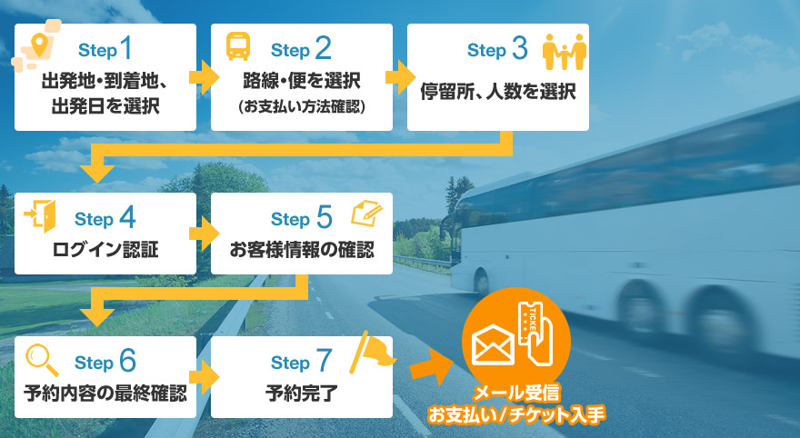 高速バス・夜行バスの予約方法フローチャート