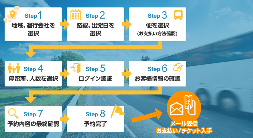 高速バス・夜行バスの予約方法フローチャート